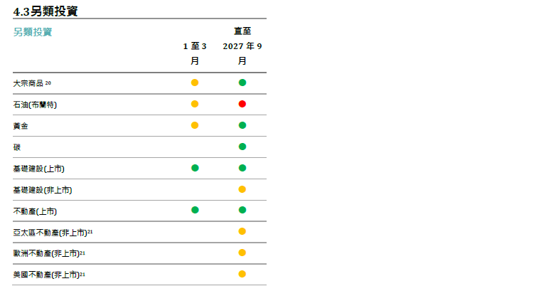 戰術策略訊號_另類投資